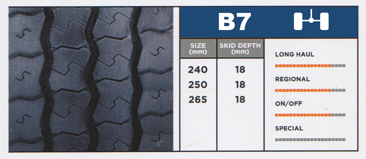tyre thread protrait